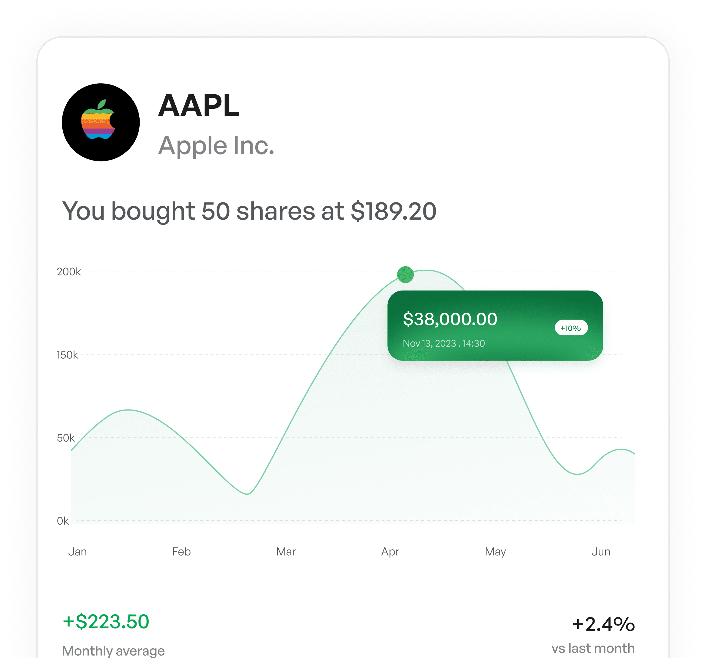 fractional-shares