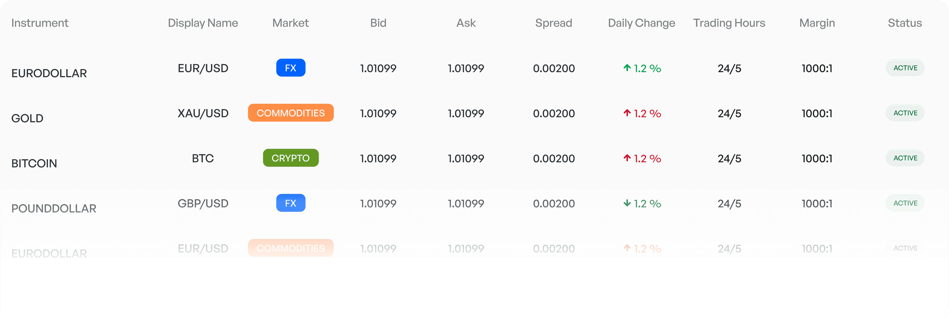Market data table